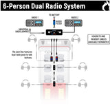 Fire and Safety 6-Person Dual Radio Intercom Kit