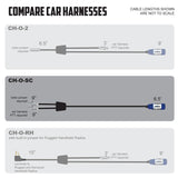 Compare cable lengths and connections for communication car harnesses