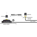 Base para Antena UNI-MAG Universal Incluye cable coaxial NMO ESP - By Rugged Radios